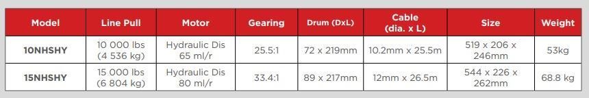 Guincho Industrial Hidráulico 10000Lbs (4536 Kg)