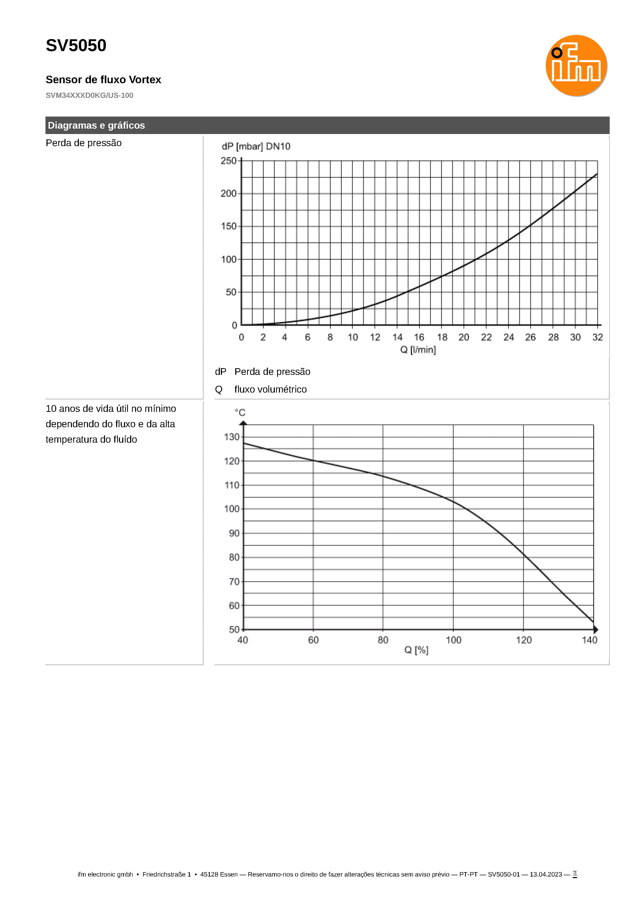 Sensor de consumo de água inteligente