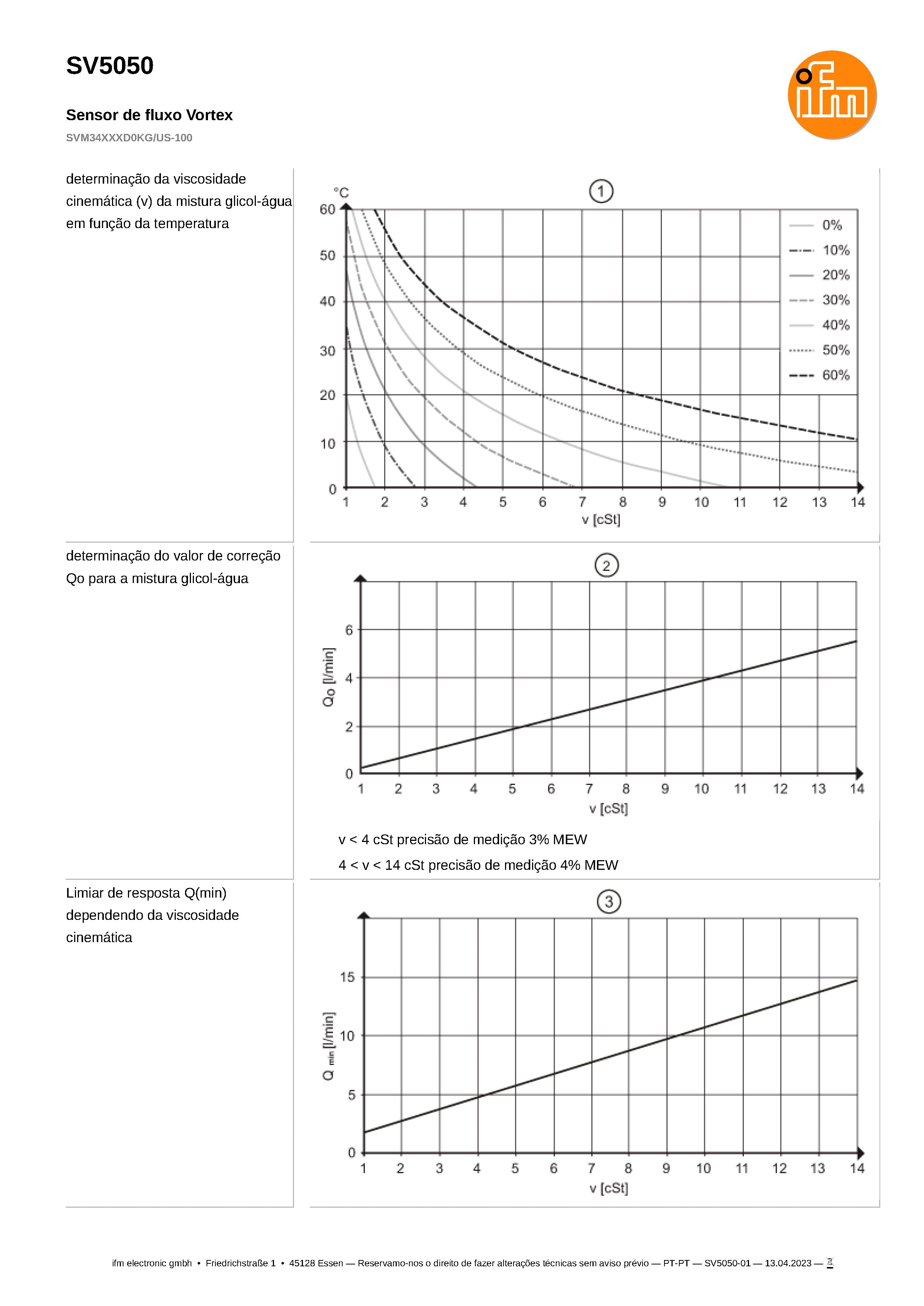 Sensor de consumo de água inteligente