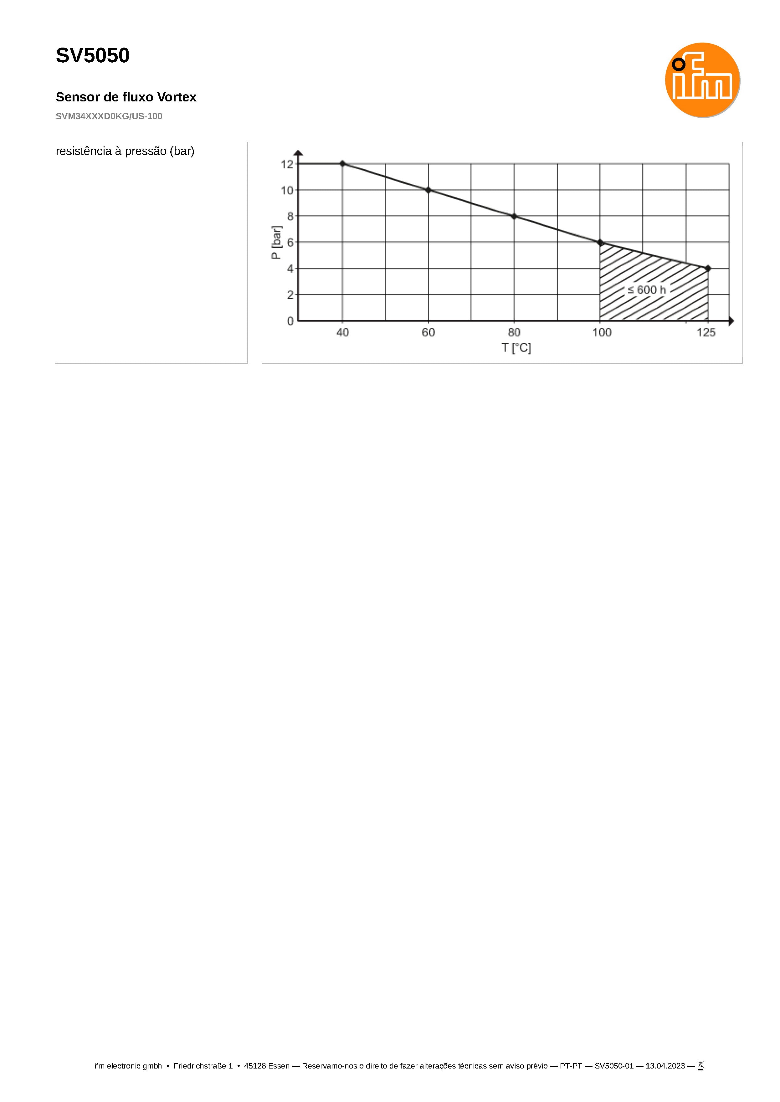 Sensor de consumo de água inteligente
