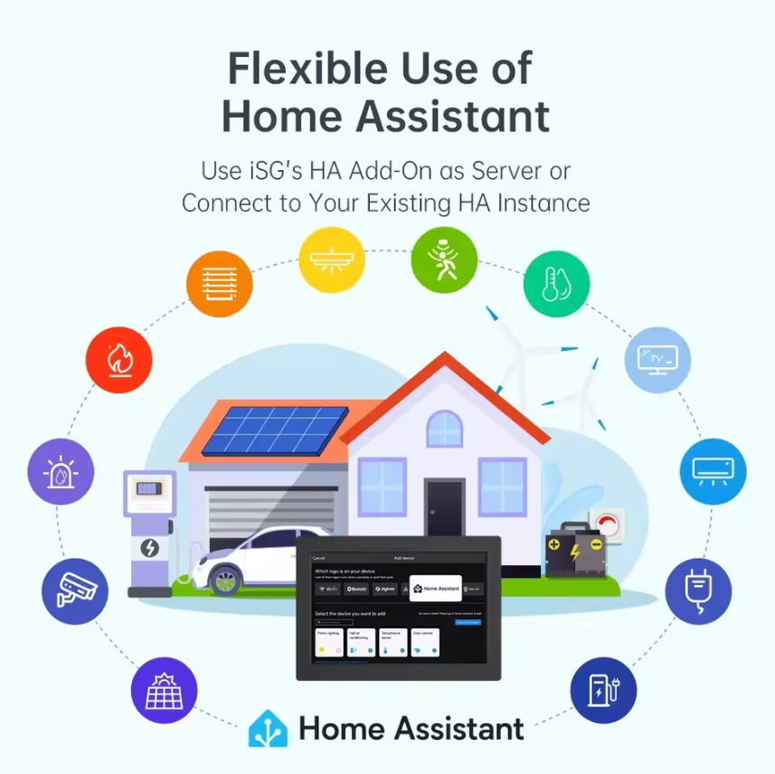 Display inteligente - suporte central p/ rede Zigbee