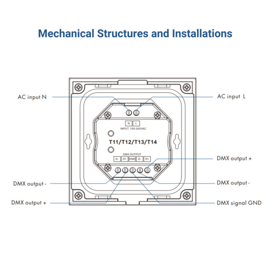 Painel de controlo tátil encastrável CCT