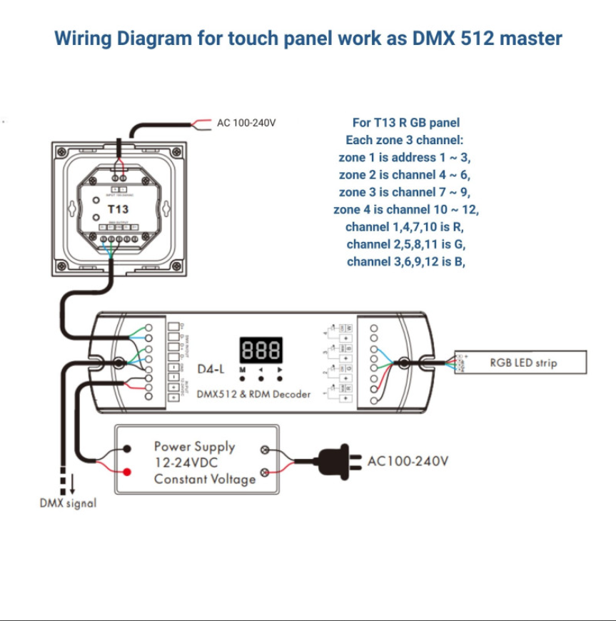 Painel de controlo tátil encastrável RGB